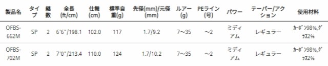 アブ ガルシア オーシャンフィールド ボートシーバス OFBS-662M / 船竿