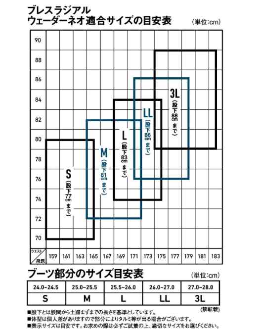 防水透湿ウェーダー ダイワ ダイワブレスラジアルウェーダーネオ RW