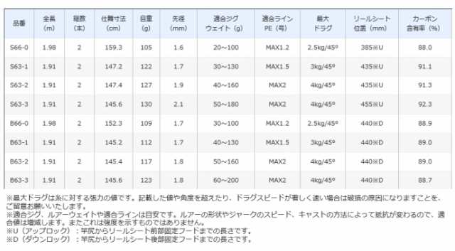 シマノ 21 グラップラー BB タイプLJ B63-3 / ジギングロッド