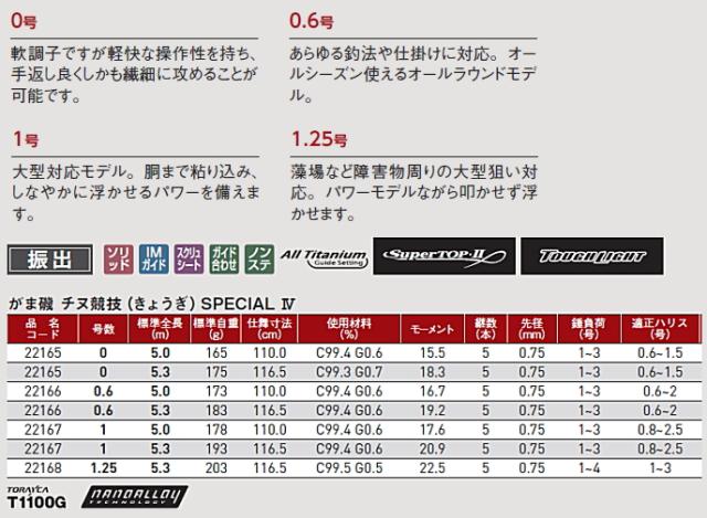 磯竿 がまかつ がま磯 チヌ競技スペシャル4 1.25号-5.3m / gamakatsu_2