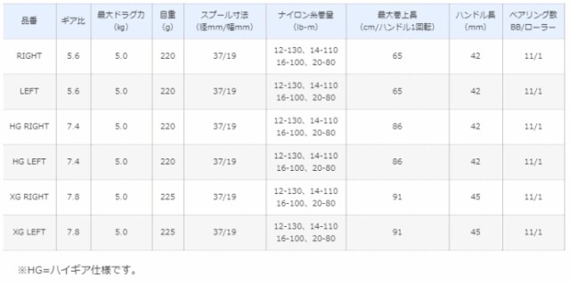 シマノ 21 アンタレス DC HG (右ハンドル) / ベイトリール (送料無料