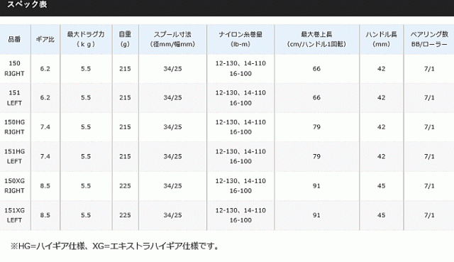 シマノ スコーピオンDC 150-XG (右ハンドル) / ベイトリール (送料無料