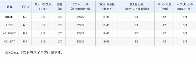 シマノ 21 SLX BFS XG LEFT (左ハンドル) / ベイトリール (送料無料