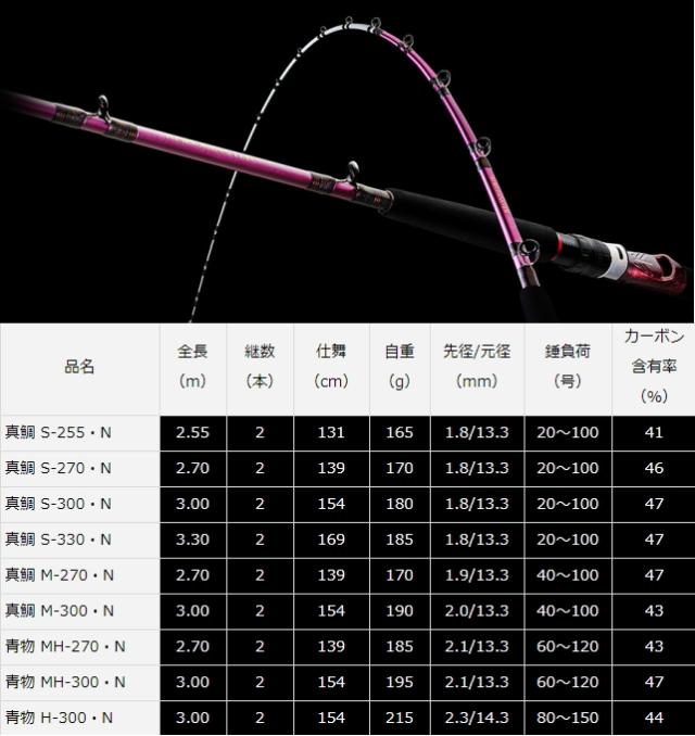 リーオマスター真鯛SX M-270 ピンク 釣り竿