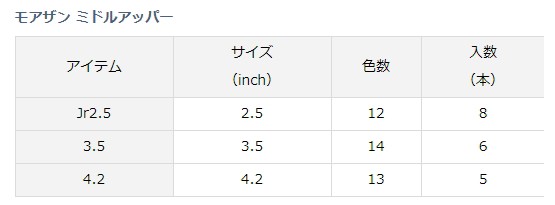 ダイワ モアザン ミドルアッパー Jr 2 5 銀粉蛍ムラアミシラス ルアー ワーム メール便可 の通販はau Pay マーケット 釣人館ますだ Au Pay マーケット店