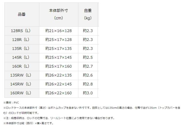 ダイワ ロッドケース Ff 128rs L レッドの通販はau Pay マーケット 釣人館ますだ Au Pay マーケット店