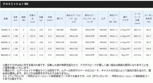 シマノ クロスミッション BB S66M-S / スピニングモデル (S01) (セール