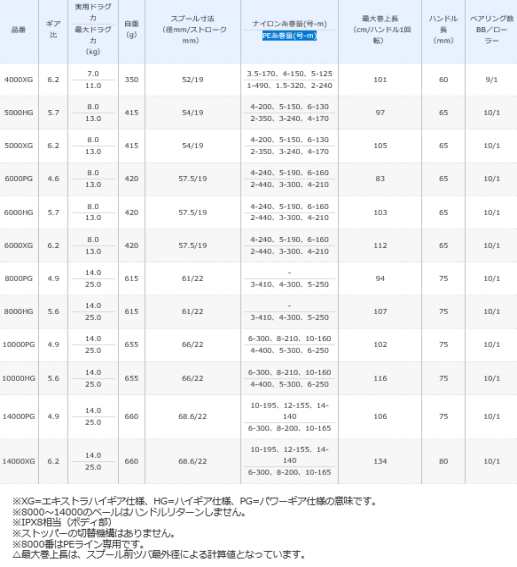 スピニングリール シマノ 21ツインパワー SW 8000PG shimanoの通販はau PAY マーケット 釣人館ますだ au PAY  マーケット店 au PAY マーケット－通販サイト