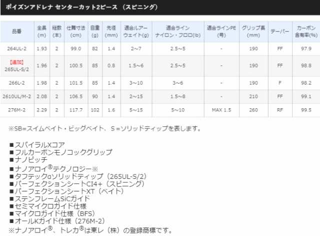 シマノ ポイズンアドレナ センターカット2ピース 265ul S 2 スピニング バスロッドの通販はau Pay マーケット 釣人館ますだ Au Pay マーケット店