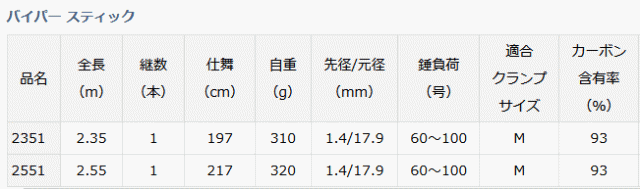 船竿 ダイワ 21 バイパー スティック 2351 2.35m / daiwa 釣具