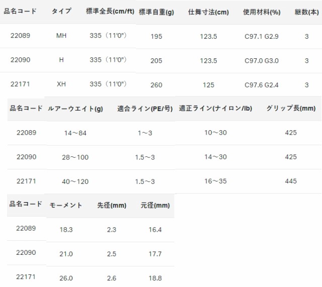 がまかつ がま磯 メタルキャスト 110XH / 振り出しショアジギング