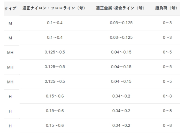 鮎竿 がまかつ がま鮎 ダンシングマスター H 7.5m/ gamakatsu (SP) / ロッド