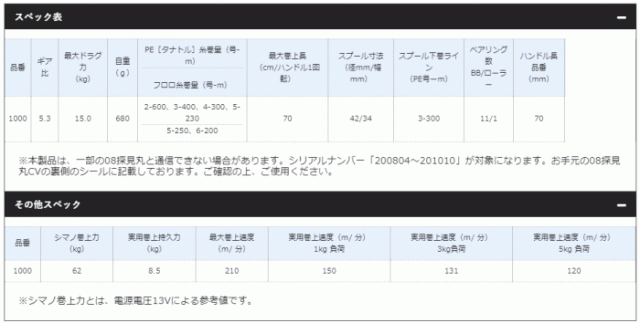 シマノ 21 フォースマスター 1000 / 電動リール (送料無料) (S01