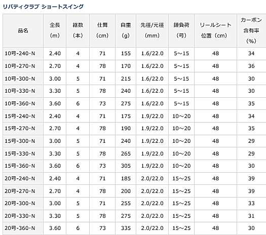 ダイワ 21 リバティクラブ ショートスイング 10-300・N / 投竿 (D01