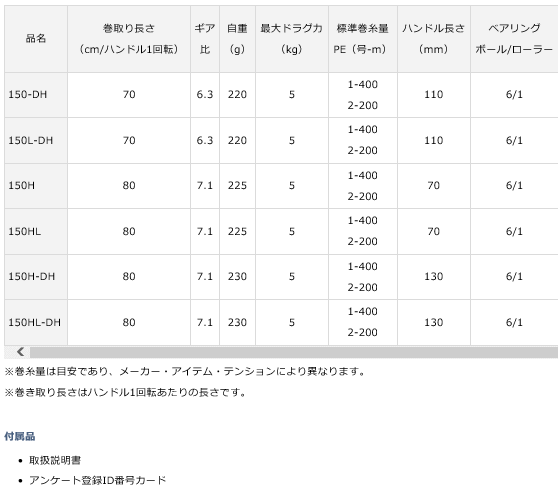 ベイトリール ダイワ 21 ティエラ A IC 150HL 左ハンドル / daiwa 釣具_4