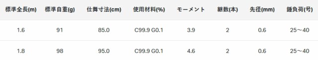 がまかつ がま船 華鰈幻 1.8m / 船竿 (OT)の通販はau PAY マーケット