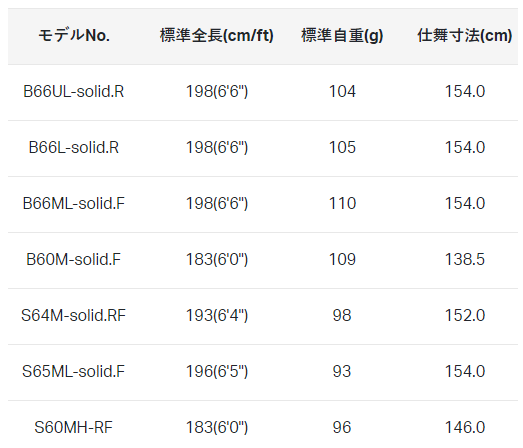 船竿 がまかつ ラグゼ 桜幻 (おうげん) 鯛ラバーR S60MH-RF(スピニング) / gamakatsu_1