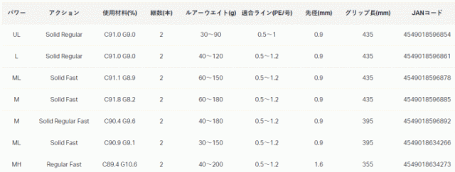 船竿 がまかつ ラグゼ 桜幻 (おうげん) 鯛ラバーR S60MH-RF(スピニング) / gamakatsu_2