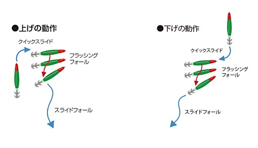 がまかつ ラグゼ スピードメタルスッテ SF (スライドフォール) IK-057 #15 ブラック×ポルカドット 25号 (メール便発送)の通販はau  PAY マーケット 釣人館ますだ au PAY マーケット店 au PAY マーケット－通販サイト