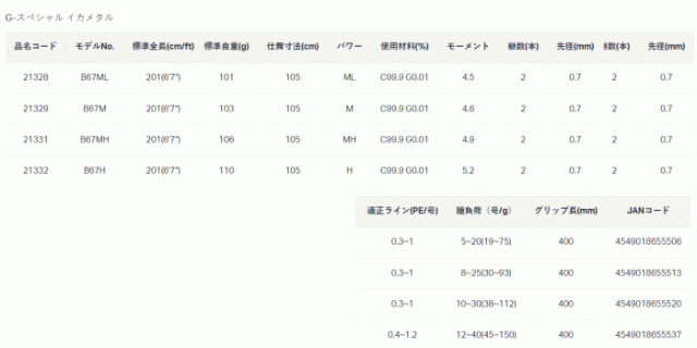 がまかつ G-スペシャル イカメタル B67M / 船竿(OT)の通販はau PAY