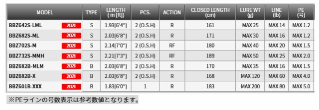 天龍 ベイブレイズ BBZ682B-X / シーバスロッド / tenryu / 釣具 (SP)｜au PAY マーケット