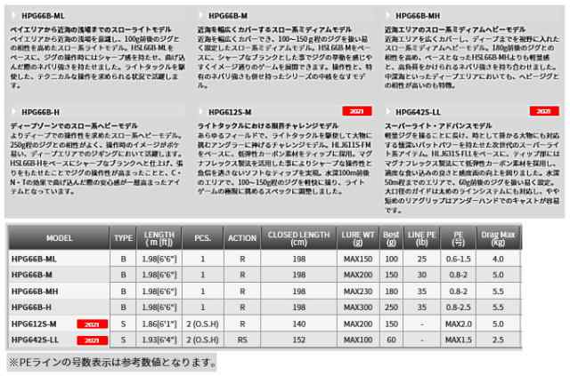 天龍 ホライゾン プログレッシブ (スピニングモデル) HPG612S-M / ジギングロッド / tenryu / 釣具 (SP)の通販はau  PAY マーケット - 釣人館ますだ au PAY マーケット店 | au PAY マーケット－通販サイト