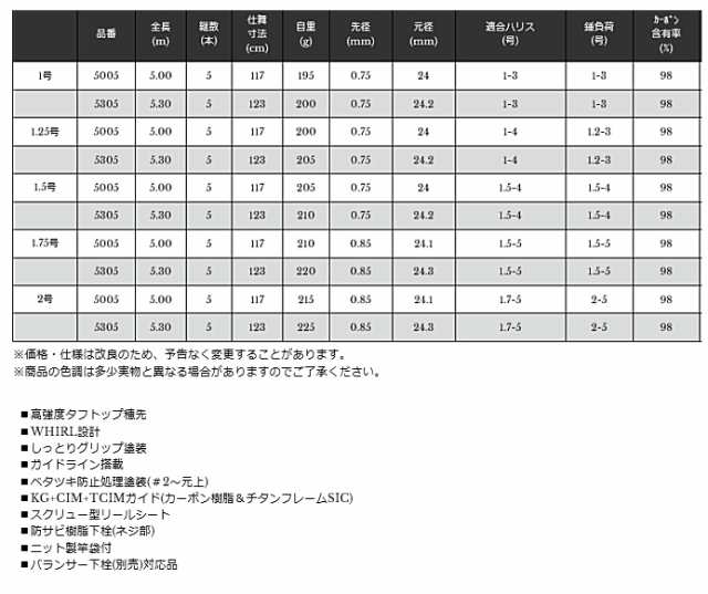 宇崎日新 (NISSIN) イングラム 磯 CIM-LTD 1.25号 5.00ｍ / 磯竿 (お取り寄せ) (SP)の通販はau PAY マーケット  - 釣人館ますだ au PAY マーケット店