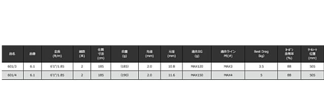 宇崎日新 アレス (ARES) ブルーポーター JG 601/4 6.1ft / オフショアジギングロッド / 釣具 / nissin (SP)