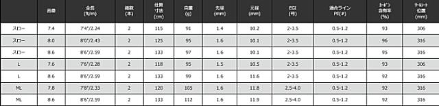 エギングロッド 宇崎日新 アレス (ARES) ブルーポーター X4 EG スロー 8.0ft / 釣具 / nissin (SP)