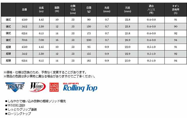 宇崎日新 (NISSIN) 湖岸 小鮎 超硬 4.45m / 鮎竿 (OT) (SP) (O01)の