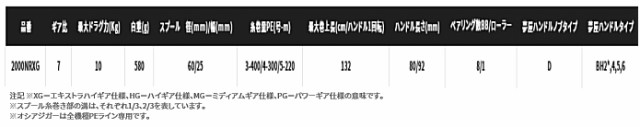 シマノ 21 オシアジガー 2000NRXG (右ハンドル) / ベイトリール (送料