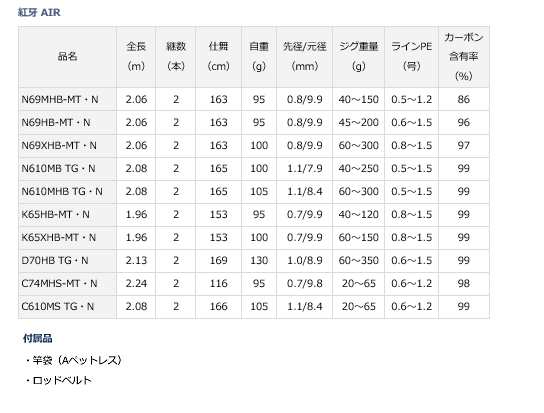 ダイワ 21 紅牙 AIR N610MHB TG・N / 船竿 / 船竿 (D01) (O01) (セール