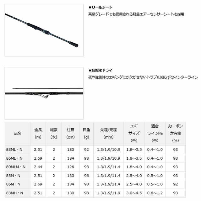 HOT新作ダイワ エメラルダス MX IL 83Mインターライン中古使用品 ロッド