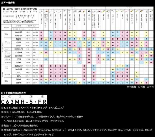 ダイワ ブレイゾン C611H-SB (1ピース ベイトキャスティングモデル