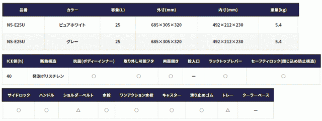 シマノ スペーザ ライト 250 キャスター 25L NS-E25U グレー クーラーボックス (S01) (O01) (SP)の通販はau  PAY マーケット 釣人館ますだ au PAY マーケット店 au PAY マーケット－通販サイト