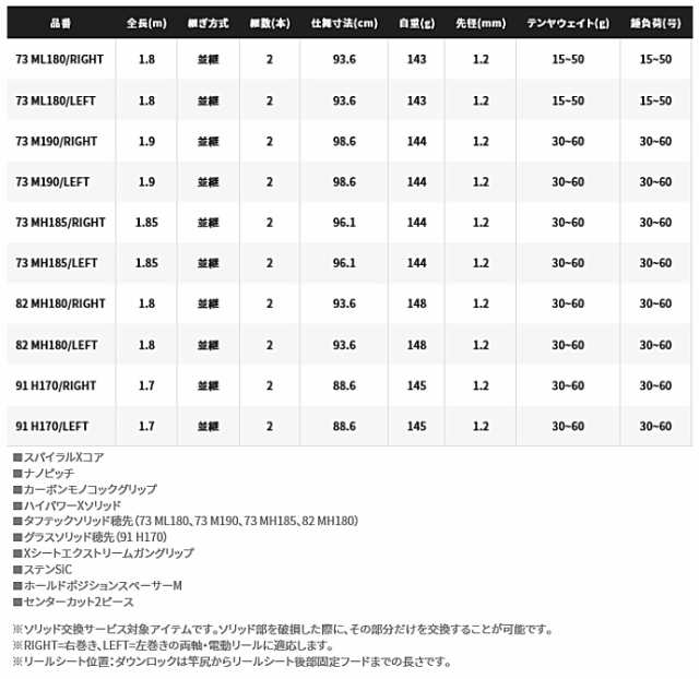 シマノ 21 サーベルマスター XR テンヤ 91 H170 RIGHT (右巻) / 船竿