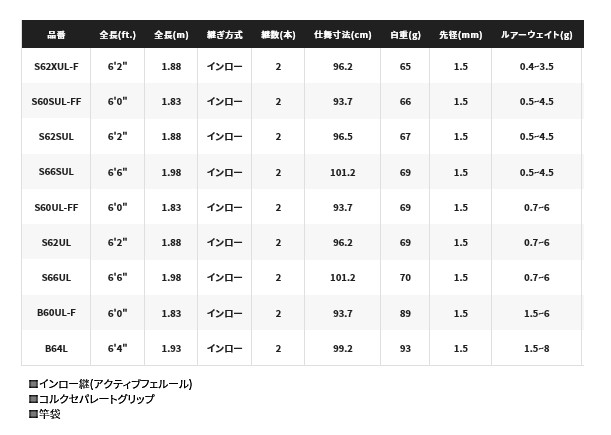 シマノ 21 カーディフ AX B60UL-F / トラウトロッド (S01) (SP)の通販