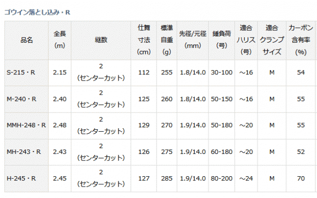 ダイワ 21 ゴウイン 落とし込み MMH-248・R / 船竿 (D01) (O01)の通販