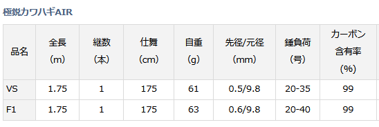 船竿 ダイワ 極鋭カワハギ AIR VS 1.75m ボートロッド / daiwa 釣具