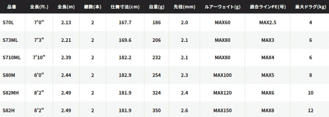 シマノ 21 グラップラー BB タイプ C S70L / ルアーロッド (S01)の通販