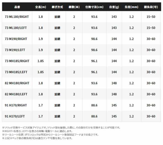 船竿 シマノ 21 サーベルマスター XR テンヤ 73 MH185 LEFT 左巻 / shimanoの通販はau PAY マーケット -  釣人館ますだ au PAY マーケット店 | au PAY マーケット－通販サイト