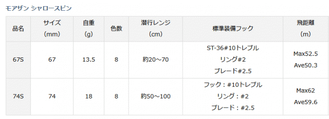 シーバス ルアー ダイワ モアザン シャロースピン 74S #NATSUSORA / メール便可 / 釣具の通販はau PAY マーケット -  釣人館ますだ au PAY マーケット店 | au PAY マーケット－通販サイト