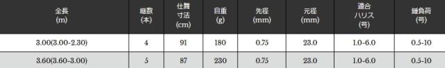 宇崎日新 プロスペック 海上釣堀 2WAY 脈釣Z 3.00ｍ / 釣具 / nissin (SP)