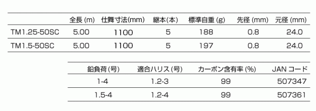 磯竿 釣武者 オウガハンド SC OGREHAND SC TM1.25-50SC / 釣具の通販はau PAY マーケット - 釣人館ますだ au  PAY マーケット店 | au PAY マーケット－通販サイト