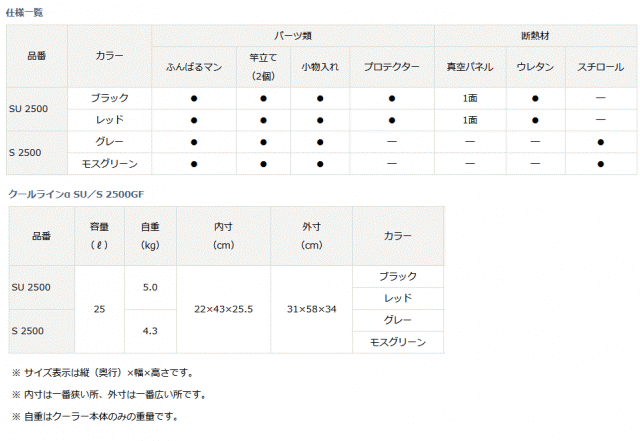 ダイワ クールライン アルファ GF SU2500 レッド / クーラーボックスの