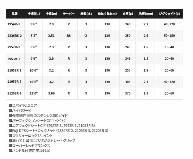 シマノ 20 ワールドシャウラ BG 21203R-3 / ビッグゲーム対応ロッド / shimanoの通販はau PAY マーケット -  釣人館ますだ au PAY マーケット店 | au PAY マーケット－通販サイト