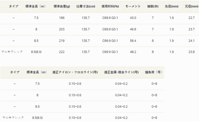 がまかつ がま鮎 ショートスペシャル 7.5m / 鮎竿 (SP)の通販はau PAY