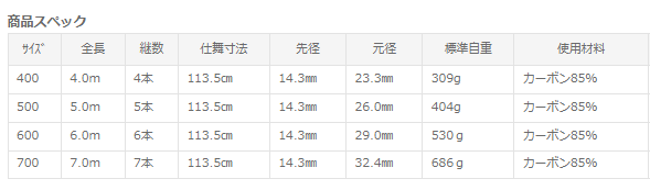 ソルフィエスタ カーボン磯玉の柄 ブリガンド 7007.0m / ランディング シャフト ポール