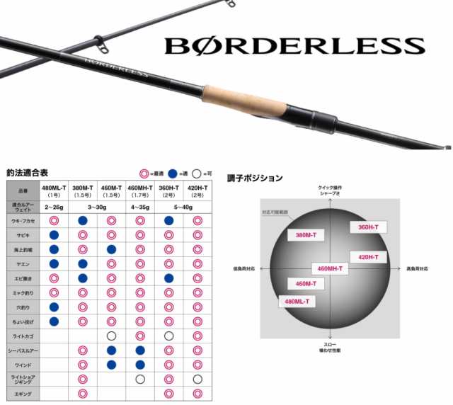 ボーダレス480ML-T BORDERLESS 磯竿欲しかった竿です - ロッド