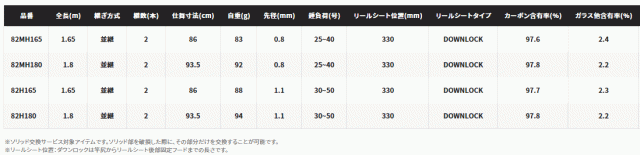 船竿 シマノ 22 ベイゲーム カレイ 82MH180 / shimanoの通販はau PAY